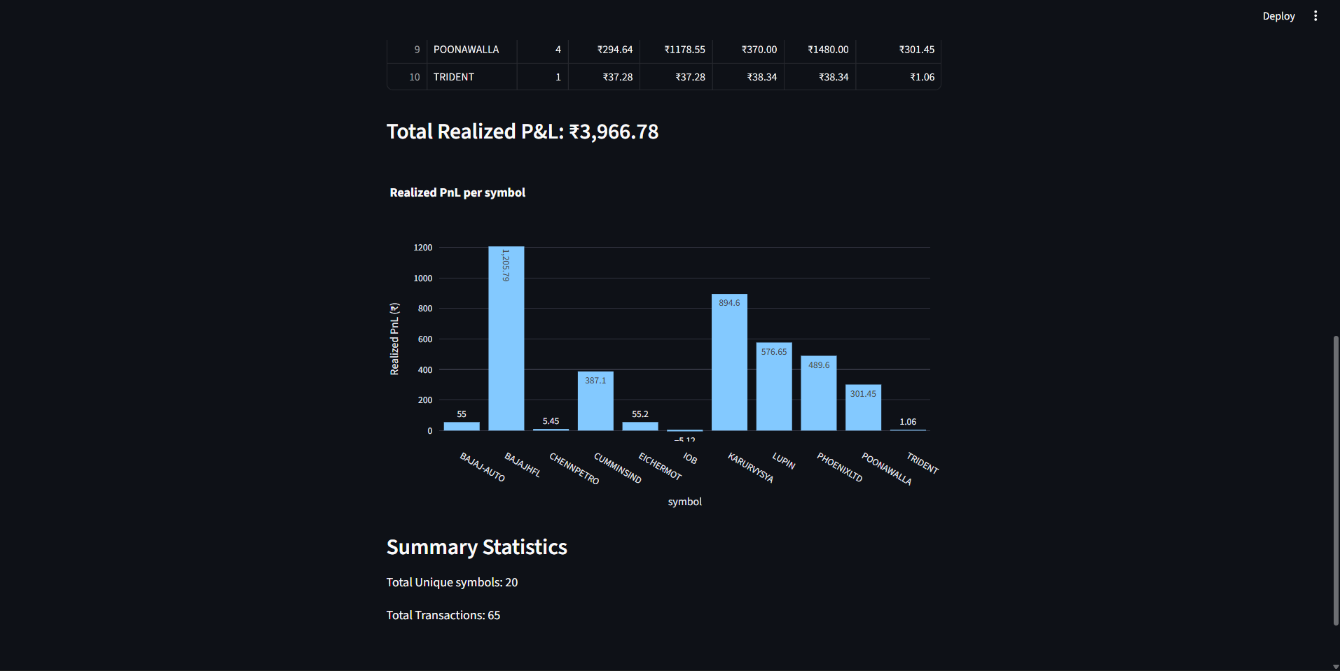 Investment Analytics
